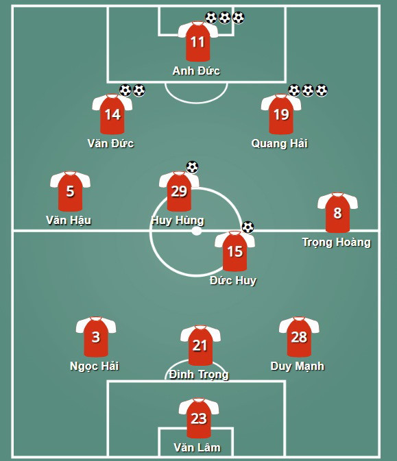 Việt Nam vs Malaysia: Vòng nguyệt quế dành cho thế hệ vàng-3