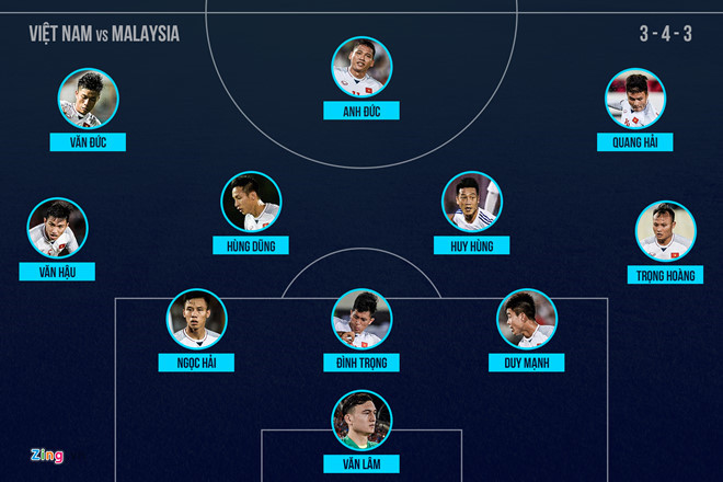‘Anh Đức đá tiền đạo, Việt Nam sẽ tấn công trực diện Malaysia’-1
