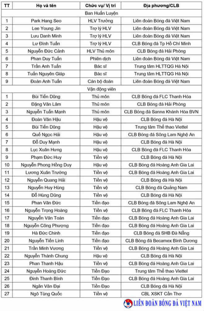 Danh sách ĐT Việt Nam dự Asian Cup: Cú sốc loại Anh Đức, Văn Quyết-2