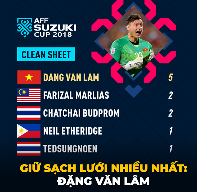 Việt Nam chờ đợi 10 năm lấy Cup AFF chỉ để uống bia-4