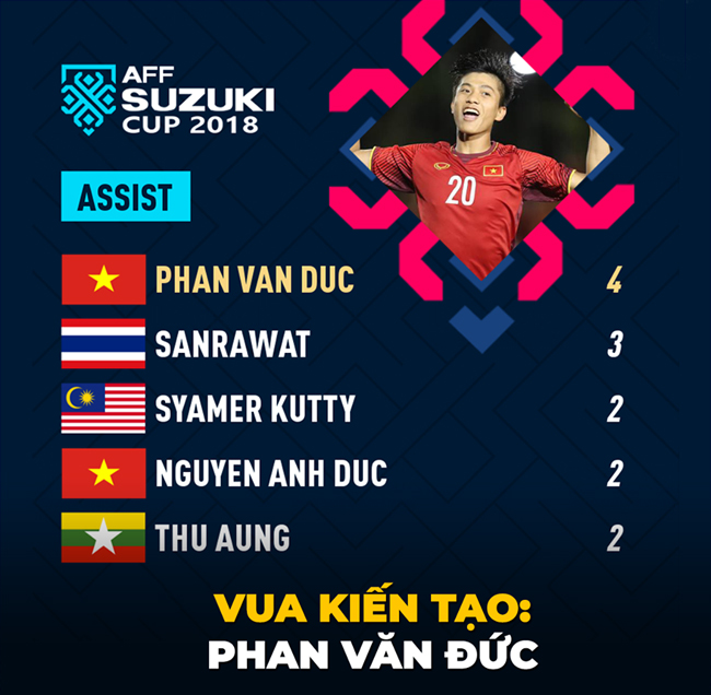 Việt Nam chờ đợi 10 năm lấy Cup AFF chỉ để uống bia-5