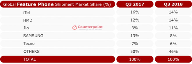 Điện thoại cục gạch đang hồi sinh-3