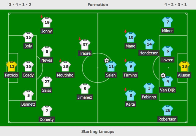 Salah tỏa sáng, Liverpool giành trọn 3 điểm trên sân của đội tân binh-3