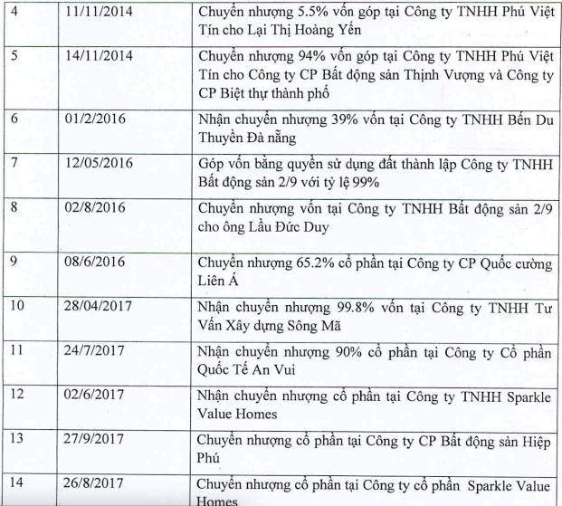 Vì sao Quốc Cường Gia Lai công bố không đầy đủ 14 giao dịch 3.200 tỷ?-2