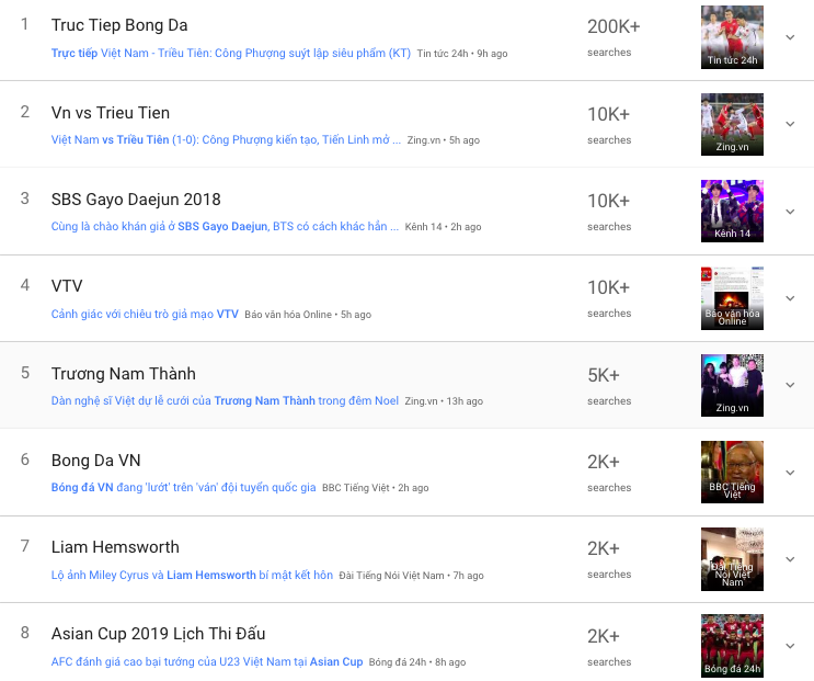 Nhìn thống kê này là đủ thấy đội tuyển Việt Nam có sức hút lớn tới mức nào với người hâm mộ-1