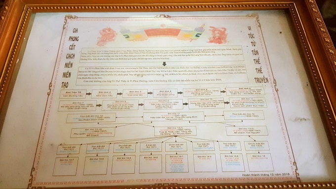 Biệt phủ 4000 m2 của vị Tổng đốc giàu có một thời ở Lạng Sơn-1