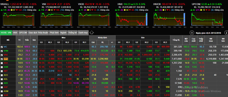 Từ đỉnh lịch sử trượt sâu xuống đáy: Biến động lớn nhất 10 năm qua-1
