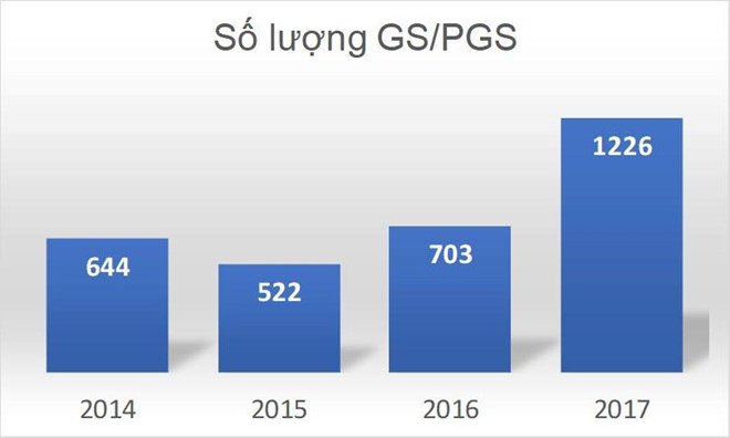 10 sự kiện, vấn đề giáo dục năm 2018-9