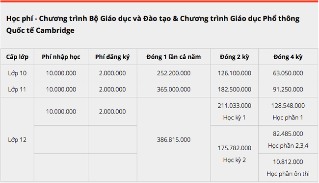 Choáng với học phí hàng trăm triệu mỗi năm của các trường Quốc tế mà con cái sao Việt theo học-2