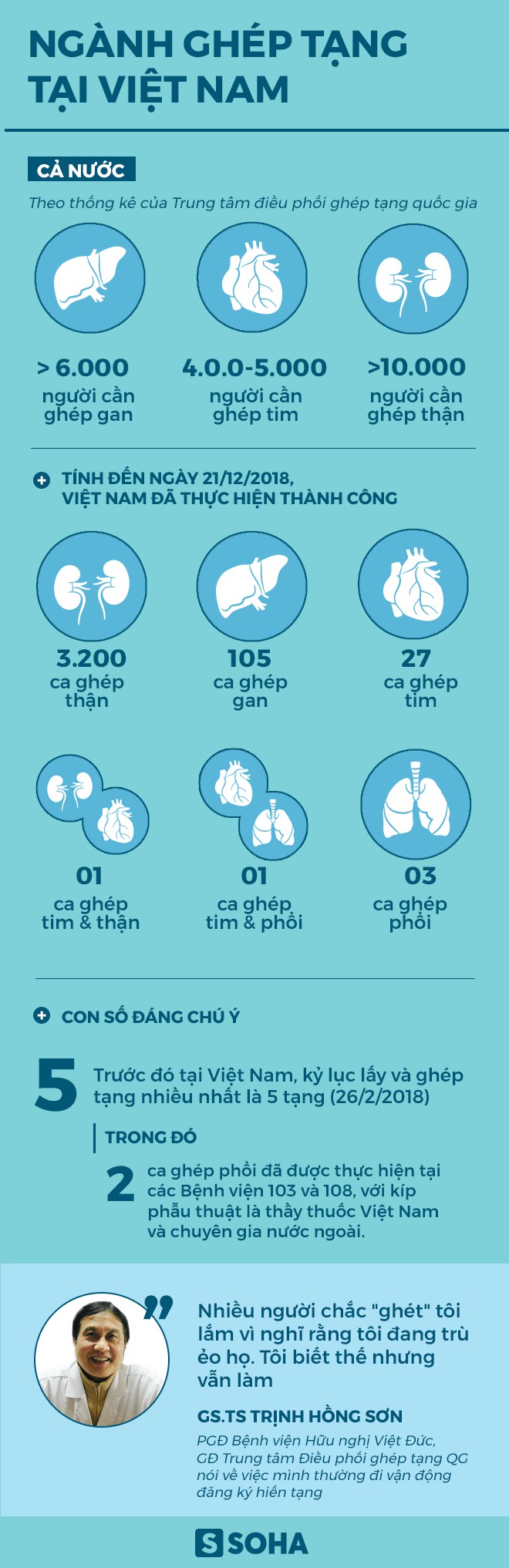 Phép màu hiến tạng Dương Hồng Quý và nỗi nhớ khôn nguôi của người vợ kiên cường-14