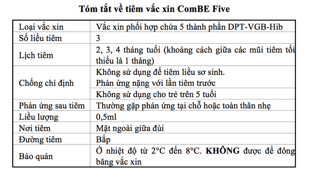 Vaccine mới ComBE Five không tiêm cho những trẻ nào để phòng nguy cơ phản ứng?-2