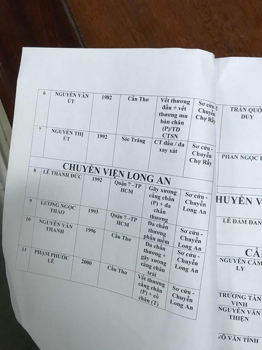 Xe container tông 18 xe máy dừng đèn đỏ ở Long An, 4 người chết, 23 bị thương-11