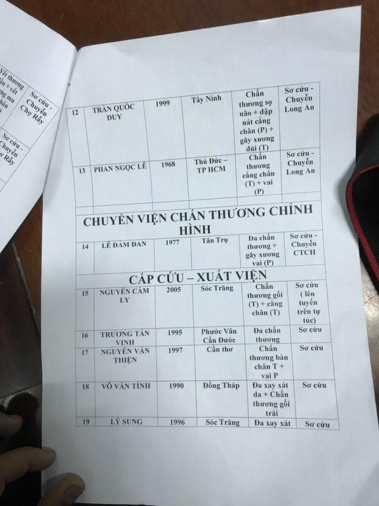 Xe container tông 18 xe máy dừng đèn đỏ ở Long An, 4 người chết, 23 bị thương-12