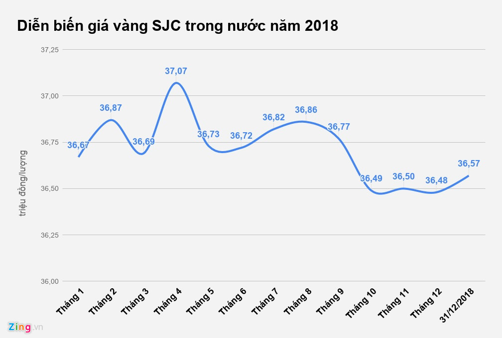 Rót tiền vào đâu thu lời nhất năm qua?-3