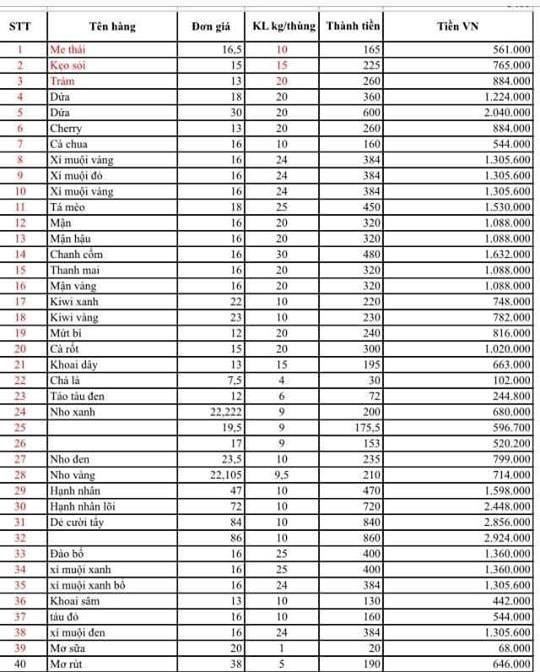 Giật mình bảng giá mứt, hoa quả sấy Trung Quốc về chợ tết Việt-2