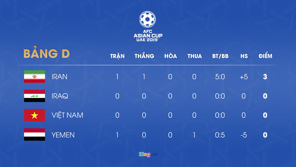 Việt Nam vs Iraq: Chào Asian Cup, Quang Hải tới đây-5