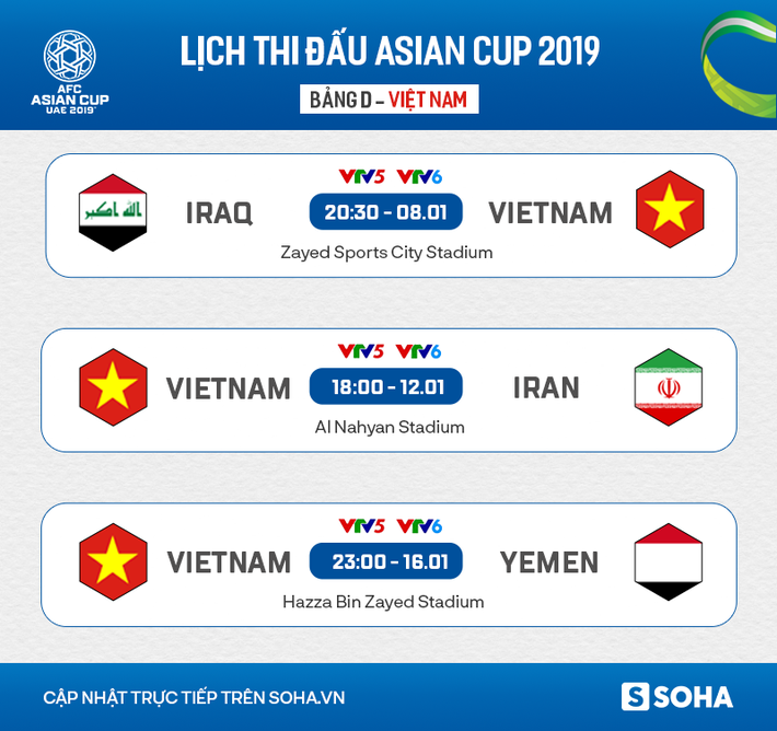 Để thua trước Iraq, ĐT Việt Nam phải làm gì để lách qua khe cửa hẹp tại Asian Cup?-4