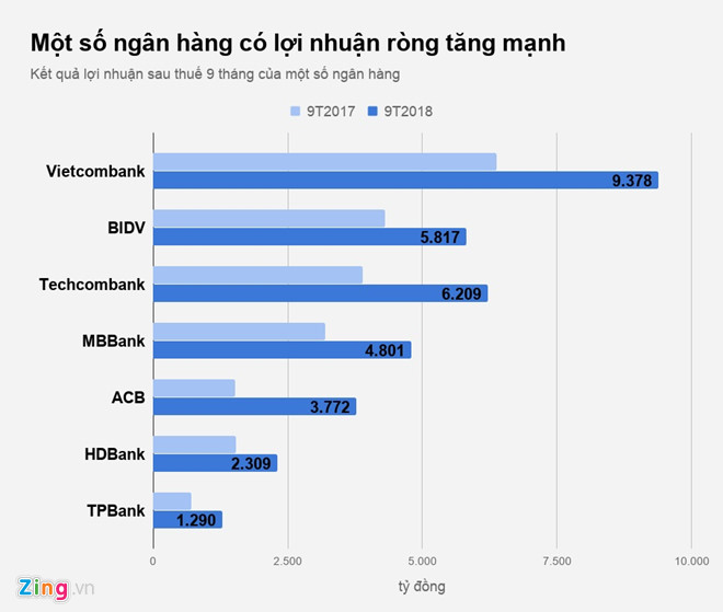Thưởng Tết nhân viên ngân hàng năm nay ra sao?-2