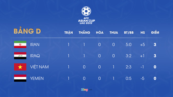 HLV Park: Việt Nam bắt buộc phải thi đấu xuất sắc khi đối đầu Iran-2