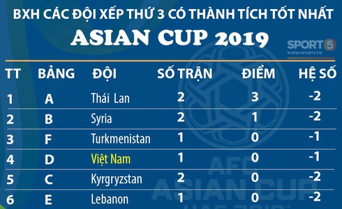 KẾT THÚC Việt Nam 0-2 Iran: Trận đấu kiên cường của ĐT Việt Nam-21