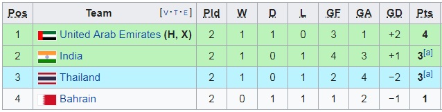 Điều kiện nào để ĐT Việt Nam chắc chắn đi tiếp tại Asian Cup 2019?-2