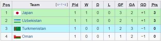 Điều kiện nào để ĐT Việt Nam chắc chắn đi tiếp tại Asian Cup 2019?-6