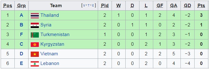 Điều kiện nào để ĐT Việt Nam chắc chắn đi tiếp tại Asian Cup 2019?-7