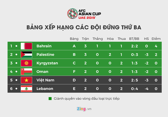 Tuyển Việt Nam sáng cửa vào vòng 1/8 nếu thắng Yemen-1