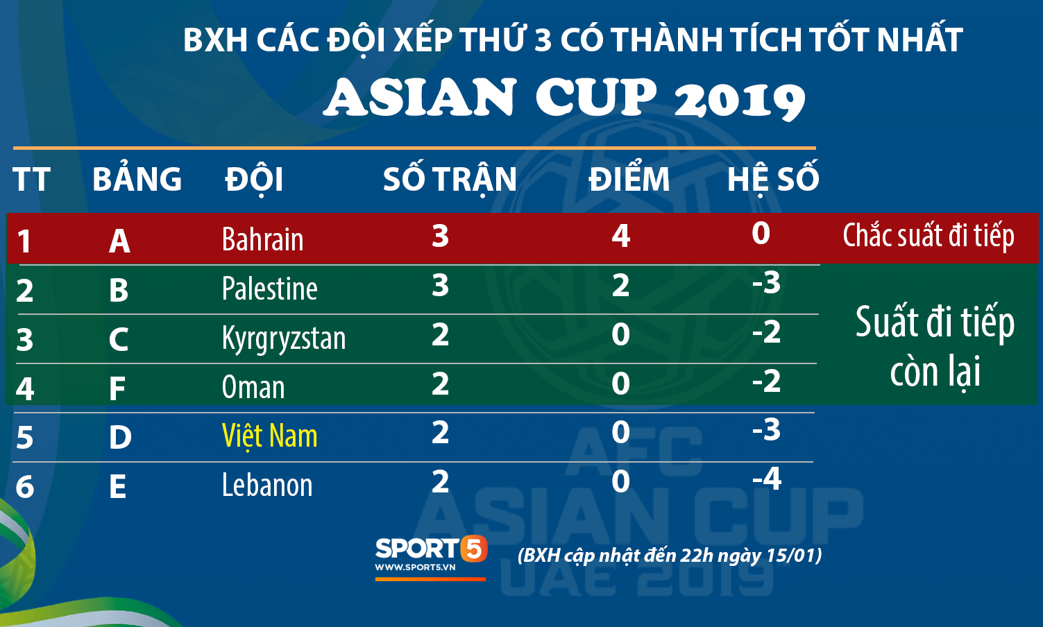 Việt Nam vs Yemen: Công Phượng, Xuân Trường đá chính, Văn Hậu chơi trung vệ-3