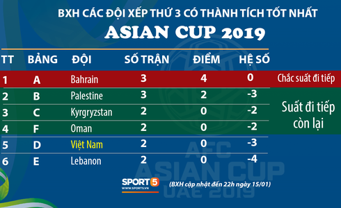 Việt Nam vs Yemen: Công Phượng, Xuân Trường đá chính, Văn Hậu chơi trung vệ-5