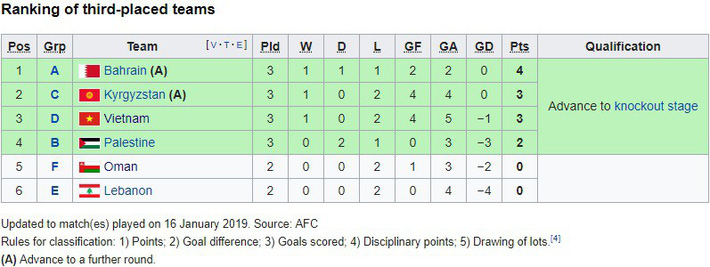 Hạ gục Yemen, thầy Park tiết lộ lời hứa của Quang Hải: Con sẽ ghi bàn, bố yên tâm!-2