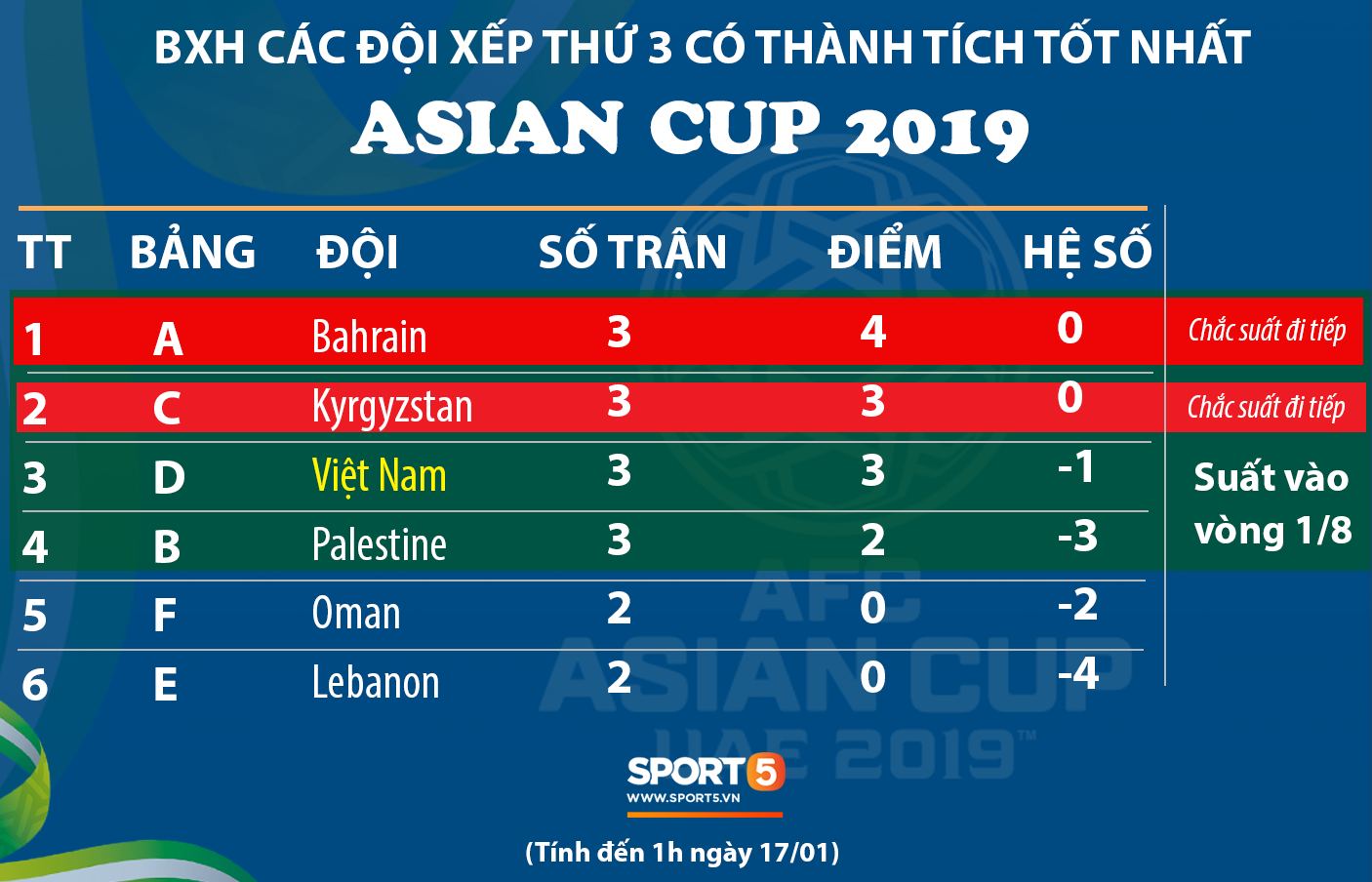 Quang Hải: Tôi đã luyện tập rất nhiều cú sút giống pha ghi bàn vào lưới Yemen-2