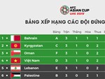 Jordan - đối thủ của Việt Nam tại vòng 1/8 Asian Cup mạnh cỡ nào?-6