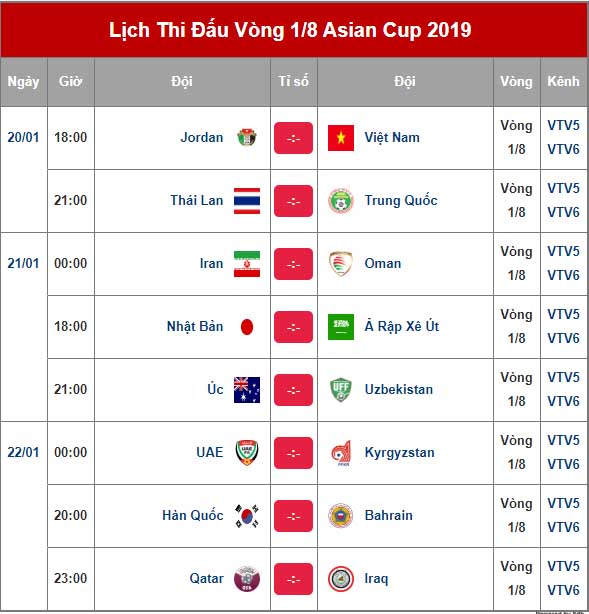 Xác định 8 cặp đấu vòng knock-out Asian Cup 2019-3