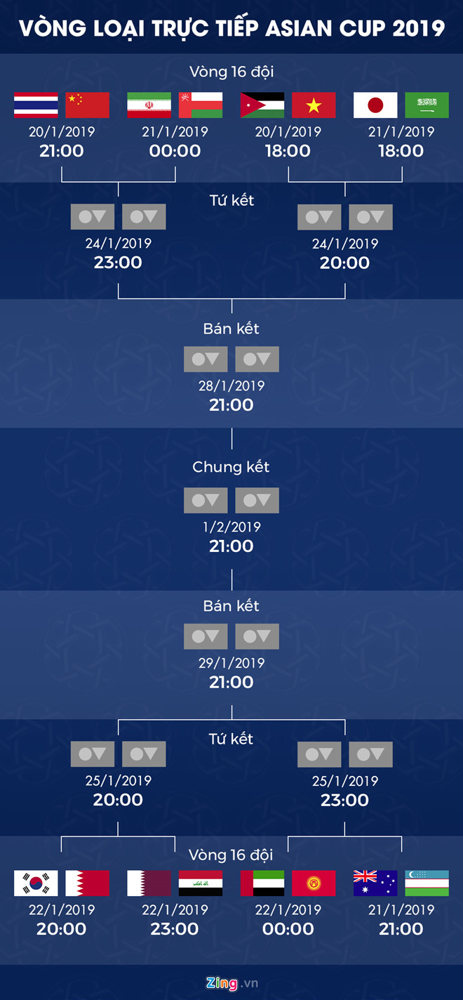 Hành trình gian nan của tuyển Việt Nam để bước vào vòng 1/8 Asian Cup-3