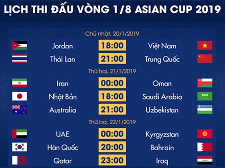 Báo Hàn Quốc nhận định tuyển Việt Nam sáng cửa vào tứ kết Asian Cup