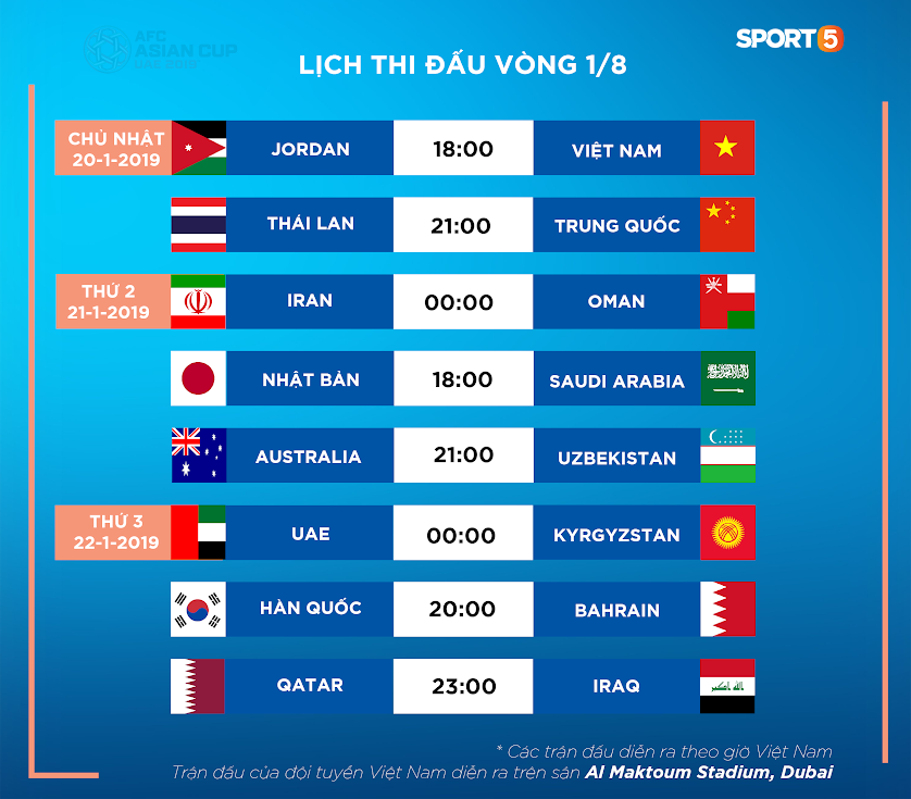 5 cầu thủ Việt Nam chuyền bóng nhiều nhất ở vòng bảng Asian Cup 2019-6