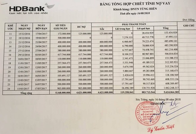 Hy hữu: Tử vong lúc 6h nhưng vẫn nhận nợ ngân hàng gần 1 tỷ đồng trong cùng ngày?-3