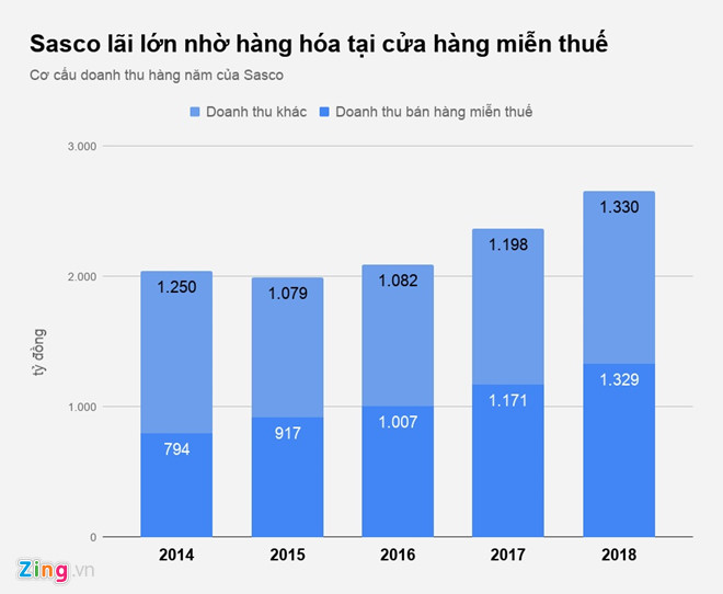 Công ty nhà chồng Hà Tăng thu 3,6 tỷ mỗi ngày nhờ bán hàng miễn thuế-1