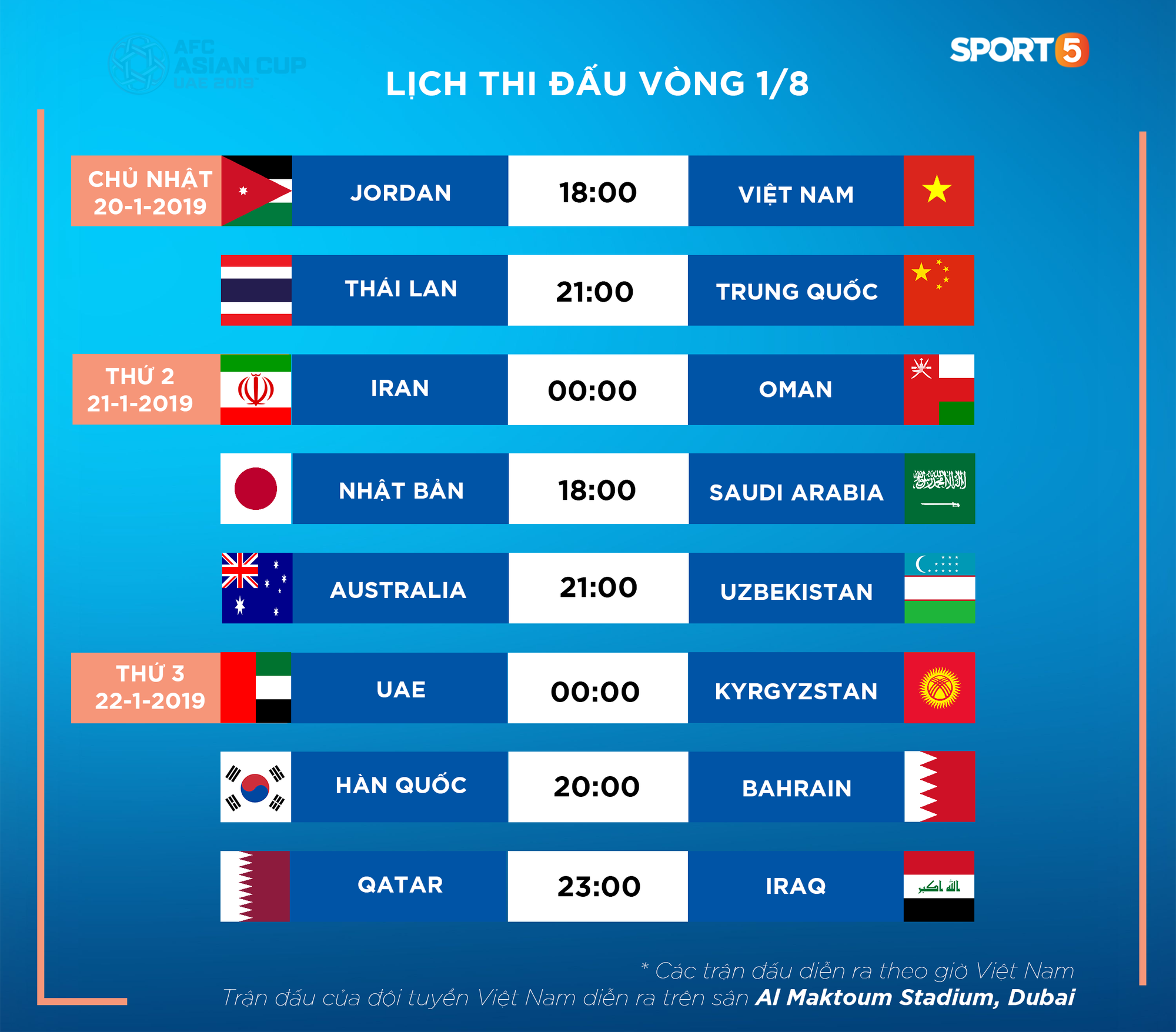 Thắng Jordan 4-2 sau loạt sút luân lưu, Việt Nam vào tứ kết Asian Cup-14