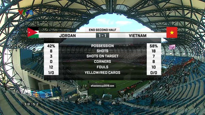 Tinh thần thi đấu tuyệt vời của ĐT Việt Nam khiến dân mạng phấn khích: Như xem World Cup-2