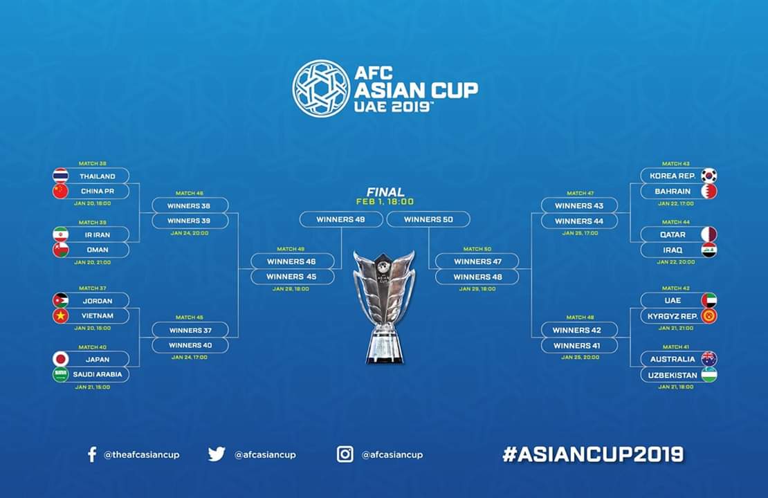 Lịch thi đấu tứ kết Asian Cup 2019 (24/1 – 25/1)-2