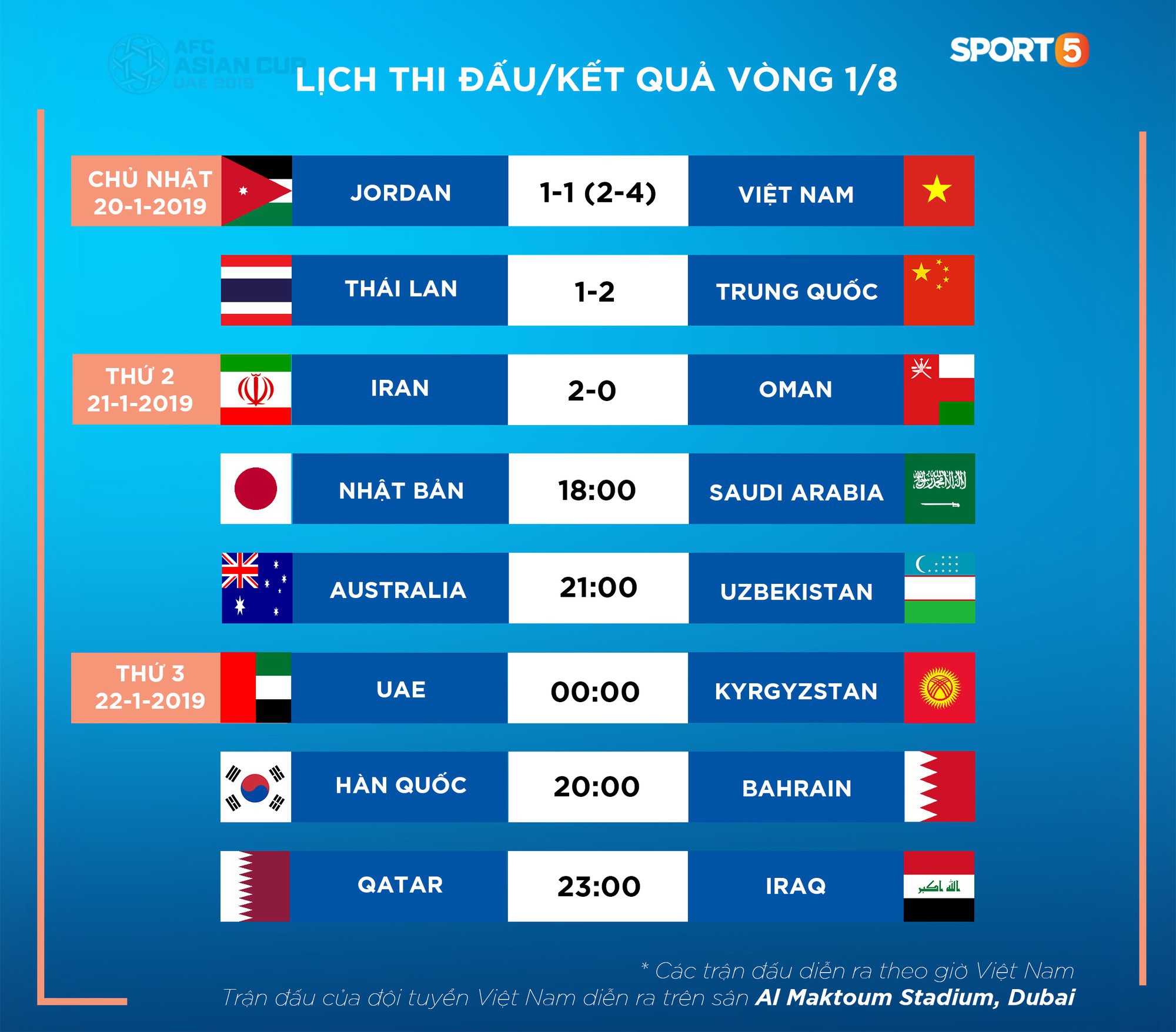 Chuyện kỳ lạ tại Asian Cup 2019: HLV Thái Lan lén lút yểm bùa cầu may nhưng bị người Trung Quốc tỉnh táo hóa giải-2