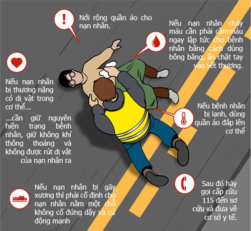 Bác sĩ BV Việt Đức chỉ cách cứu nạn nhân tai nạn giao thông ngay tại hiện trường-2