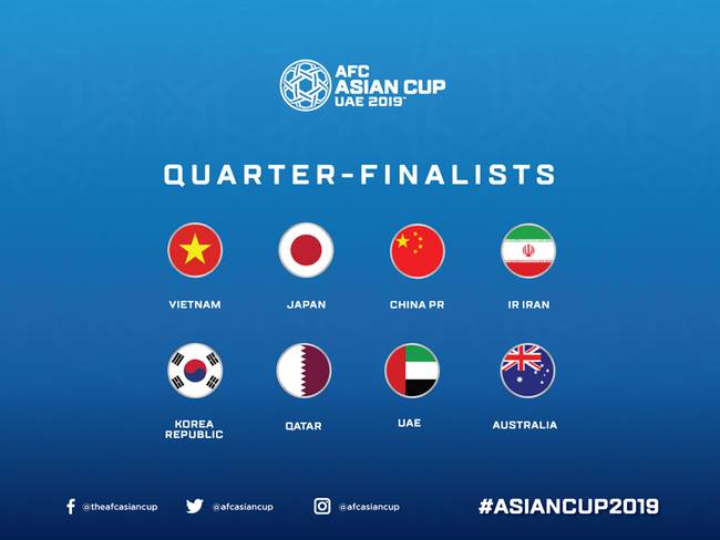 AFC công bố danh sách 8 đội lọt vào tứ kết Asian Cup 2019, nhưng phản ứng của CĐV châu Á mới đáng chú ý-3