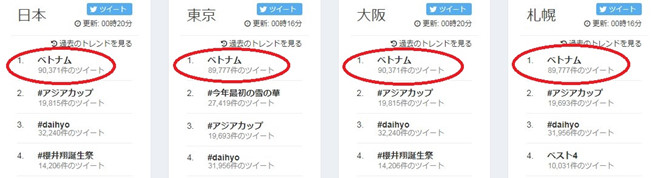 Tuyển Việt Nam gây bão trên cộng đồng Twitter Nhật Bản-1