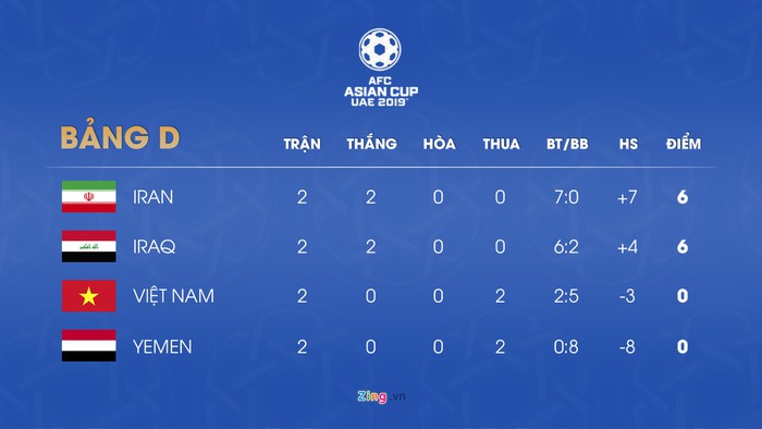 Tuyển Việt Nam hăng say tập gym trước trận gặp Yemen-9