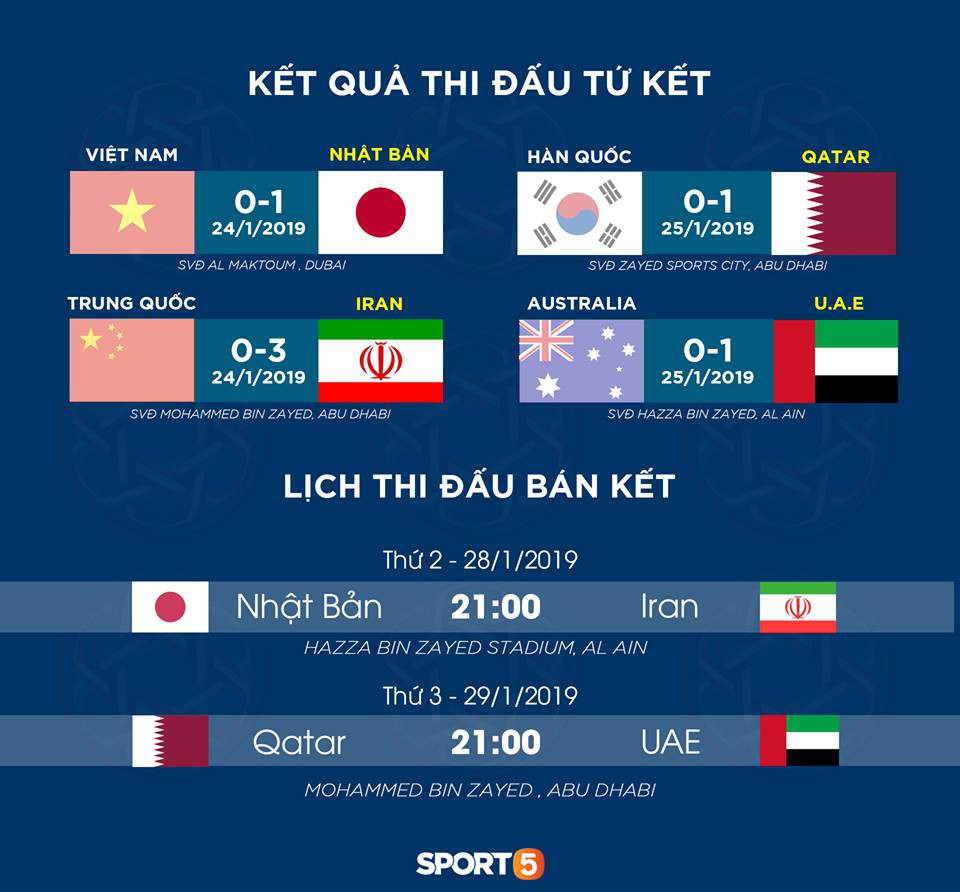 HLV Park Hang Seo và trợ lý đến xem trận thua của Hàn Quốc ở tứ kết Asian Cup 2019-2