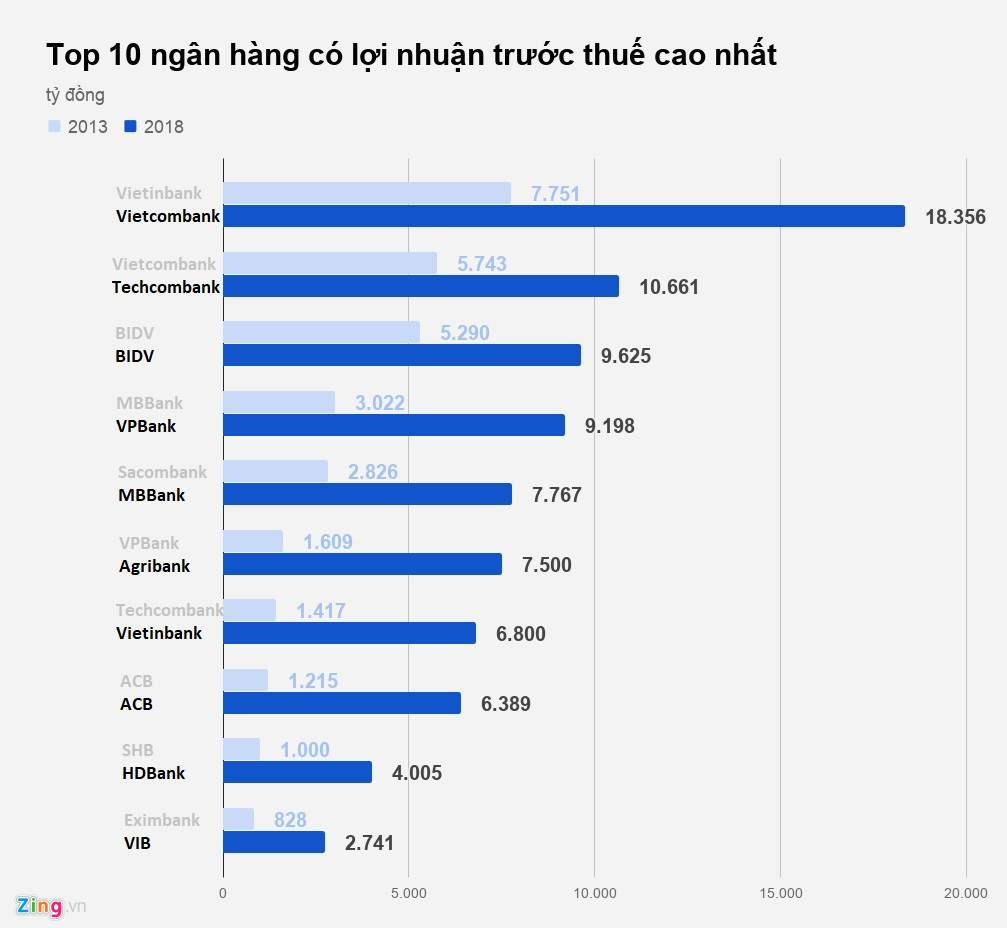 Tiết lộ mức thưởng Tết của nhân viên ngân hàng-2