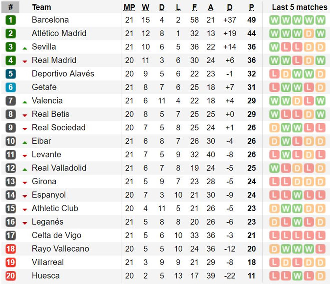 Messi tỏa sáng giúp Barca xây chắc ngôi đầu La Liga-3